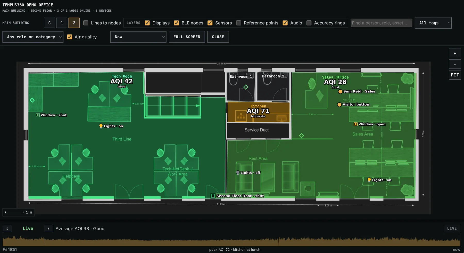 Air quality heatmap: Tech Room and Sales Office good, Kitchen moderate