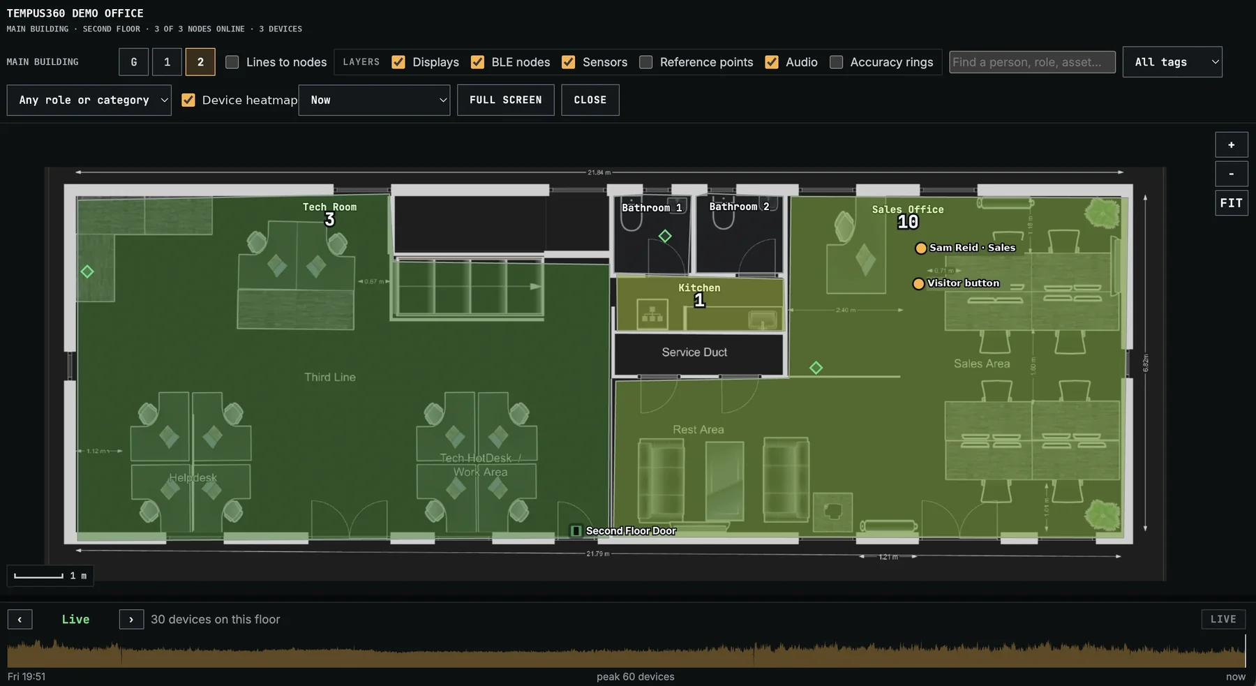 Live device heatmap of an office floor: the Sales Office busiest, the Tech Room and Kitchen quieter
